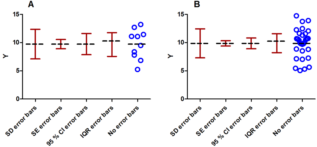 What Does Error Bars Mean In A Graph