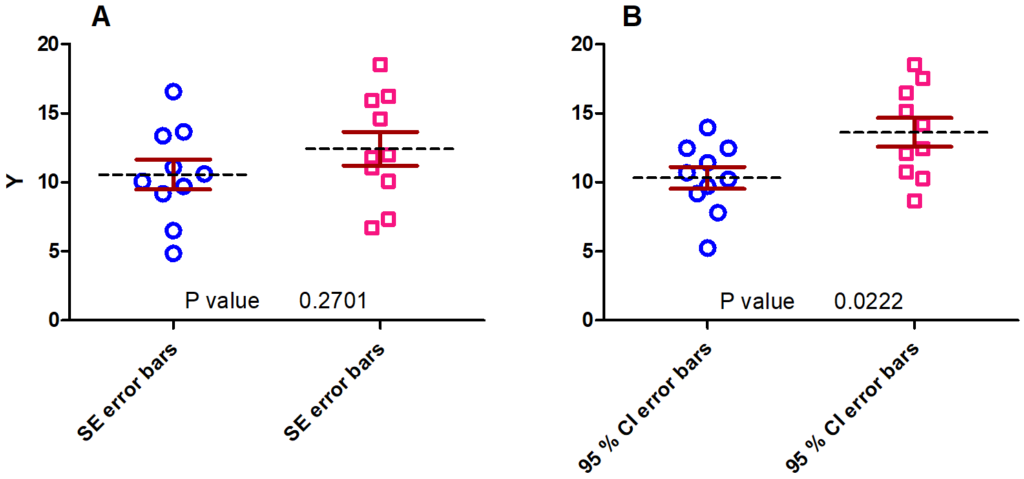 2-3-cte-in-a-bar-chart-with-error-bars-materials-science-and