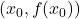 \left(x_0, f(x_0)\right)