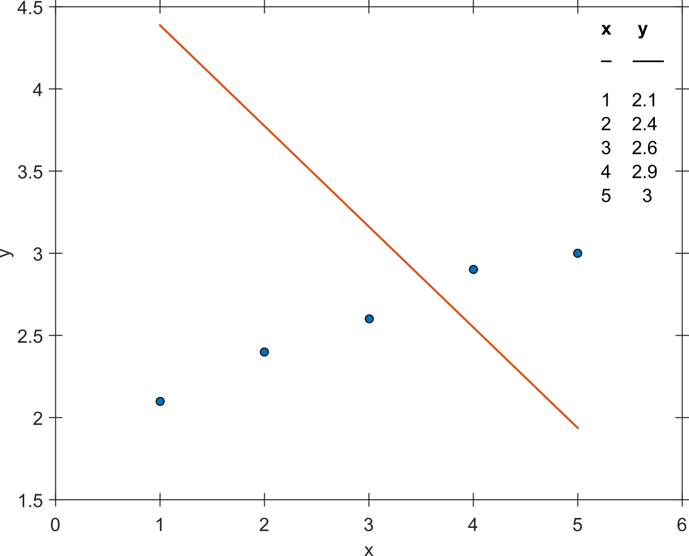 linear-regression-with-negative-r-squared