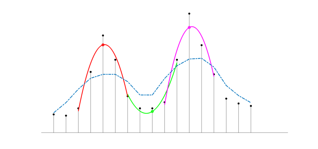 Savitzky-Golay smoothing demonstration